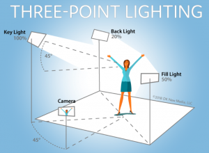 3-point-lighting